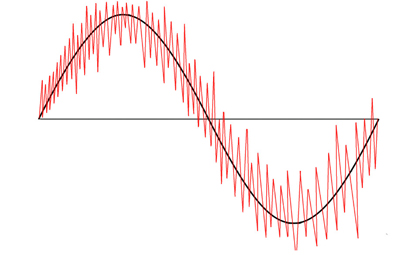 dirty electricity sine wave