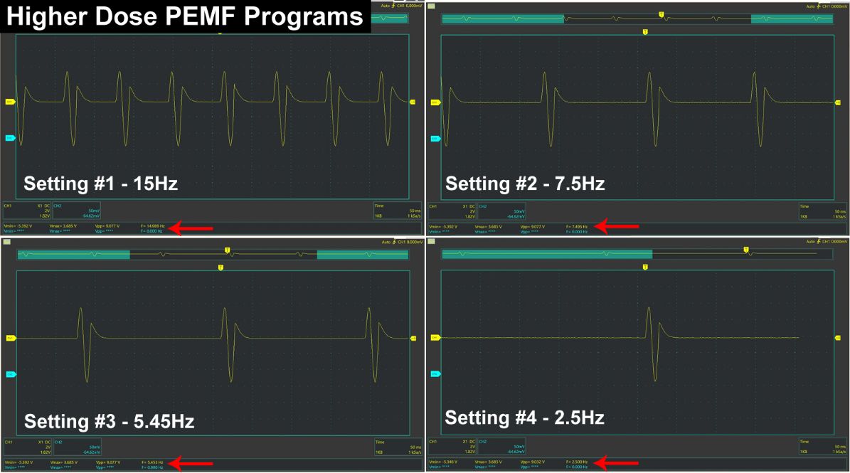 Higher Dose Infrared Pemf Mat Programs