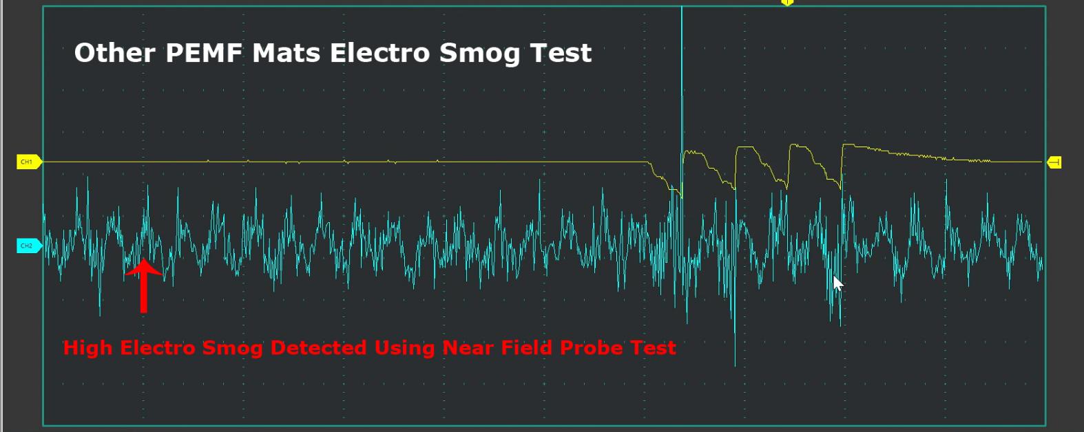 Other Pemf Mats Dirty Electricity