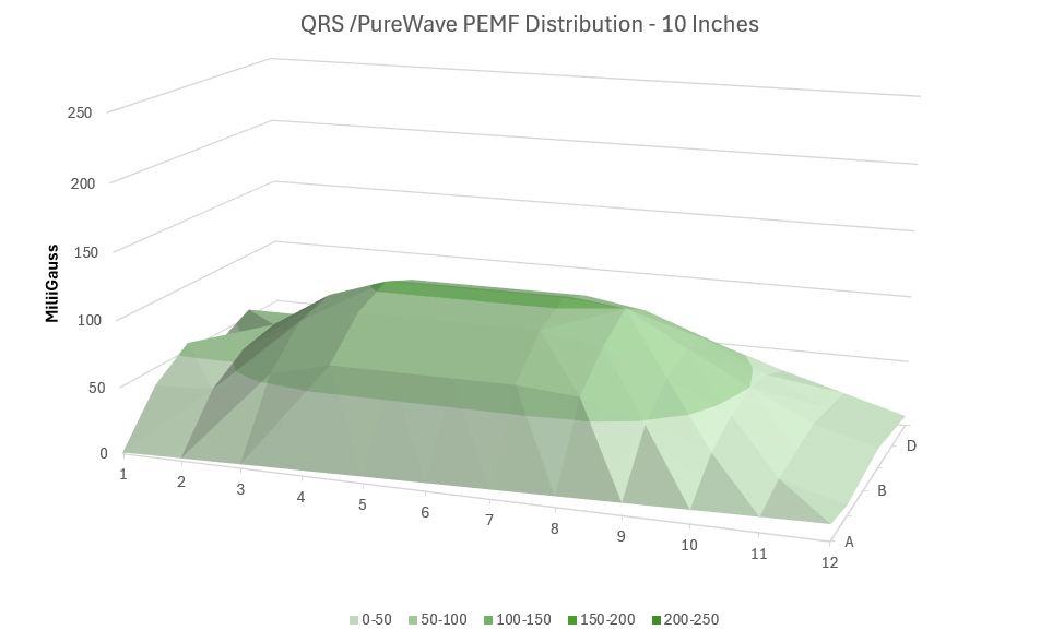 PureWave 10inch pemf