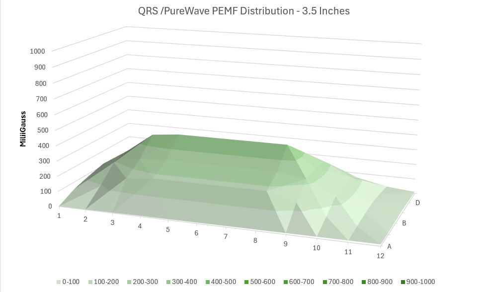 PureWave 3.5 inches pemf