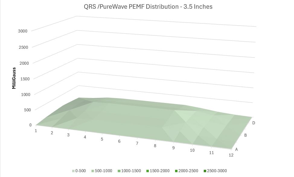 QRS 3.5 inch pemf