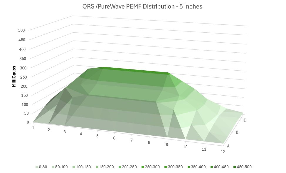 QRS 5 inch pemf zoom