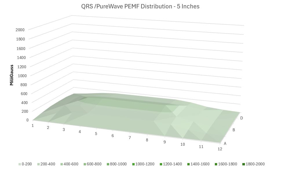QRS 5 inch pemf