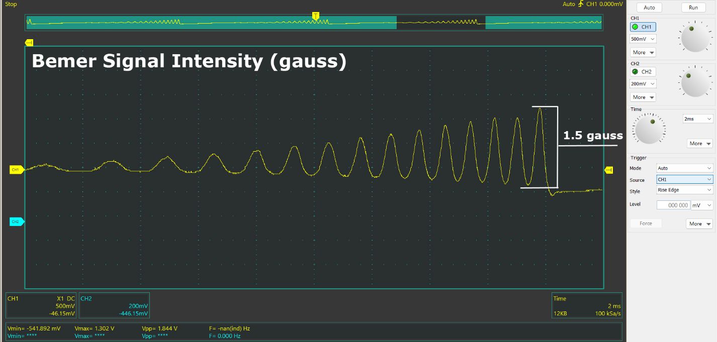 Bemer PEMF Signal Intensity