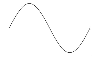 clean sine wave