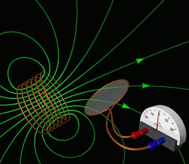 coil induction