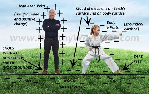 earthing and grounding umbrella effect