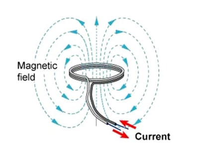 flat pemf coil