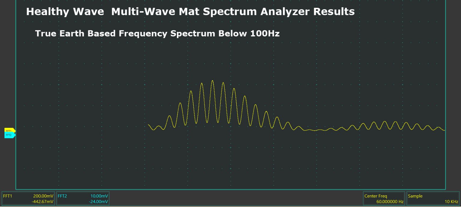 Healthy Wave Spectrum analyzer