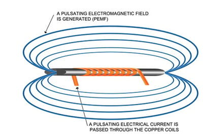 Healthy Wave coil 2