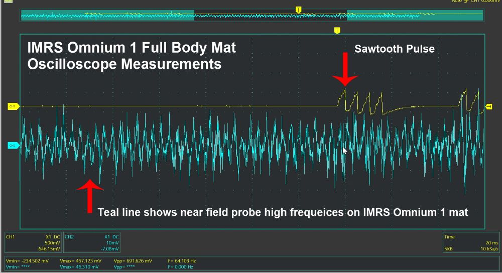 IMRS Dirty Electricity 