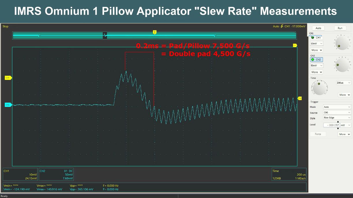 IMRS square wave slew