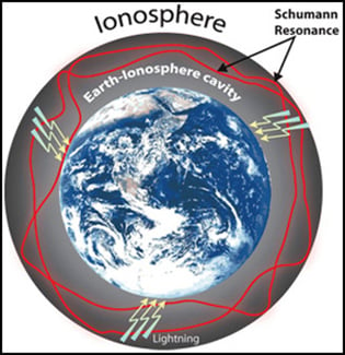ionosphere
