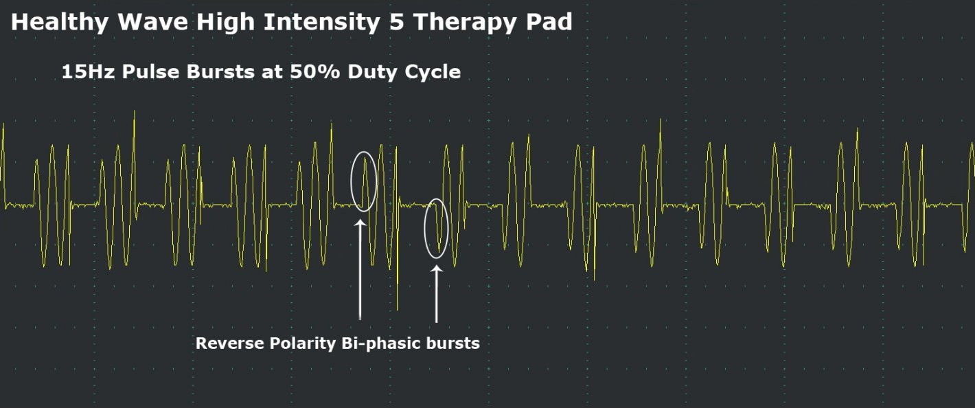 Healthy Wave High Intensity pad 15hz