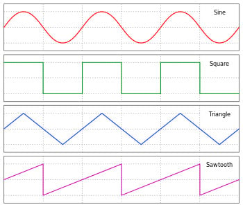 pemf wave forms